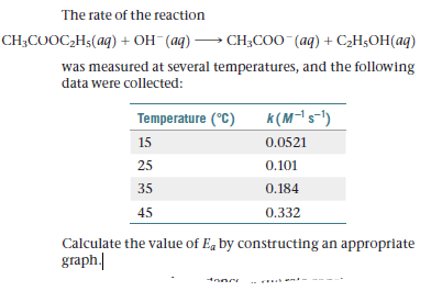 The rate of the reaction
CH,COOC,H (ag) + оН (ад) — СH,COO "(аg) + Cән,ОН(ад)
was measured at several temperatures, and the following
data were collected:
Temperature (°C)
к(м+s-)
15
0.0521
25
0.101
35
0.184
45
0.332
Calculate the value of Eq by constructing an appropriate
graph.
