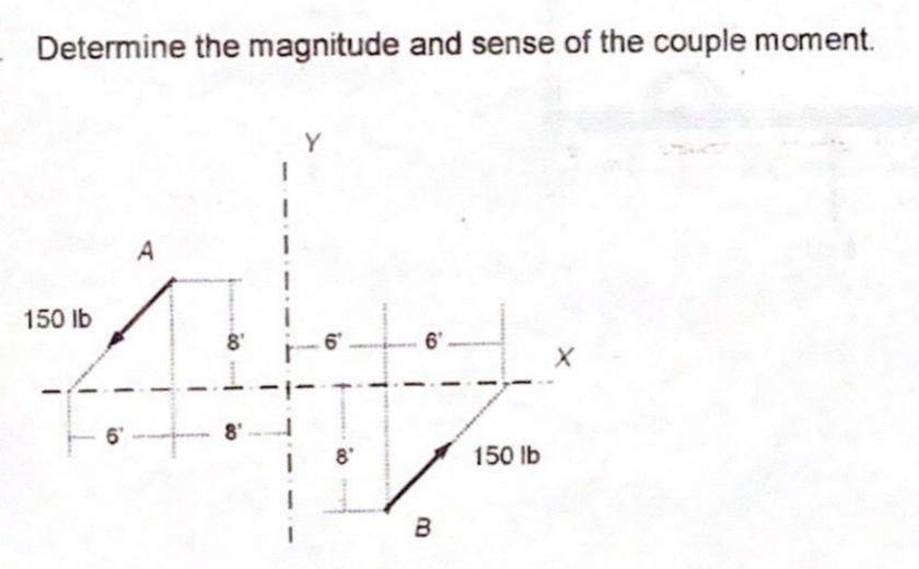 Determine the magnitude and sense of the couple moment.
Y
A
150 lb
8'
6
8'
150 lb
io
