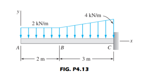 4 kN/m
2 kN/m
A
|B
C
– 2 m
3 m
FIG. P4.13
