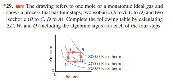 *29. ssm The drawing refers to one mole of a monatomic ideal gas and
shows a process that has four steps, two isobaric (A to B, C to D) and two
isochoric (B to C, D to A). Complete the following table by calculating
AU, W, and Q (including the algebraic signs) for each of the four steps.
B
-800.0-K isotherm
-400.0-K isotherm
200.0-K isotherm
D
Volume
Pressure
