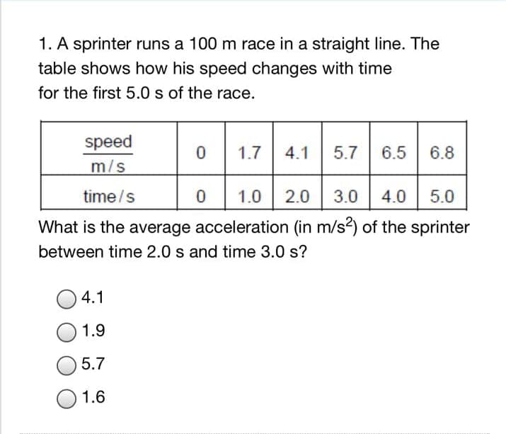 1. A sprinter runs a 100 m race in a straight line. The
table shows how his speed changes with time
for the first 5.0 s of the race.
speed
1.7
4.1
5.7
6.5
6.8
m/s
time/s
1.0
2.0
3.0
4.0
5.0
What is the average acceleration (in m/s?) of the sprinter
between time 2.0 s and time 3.0 s?
4.1
1.9
5.7
1.6
