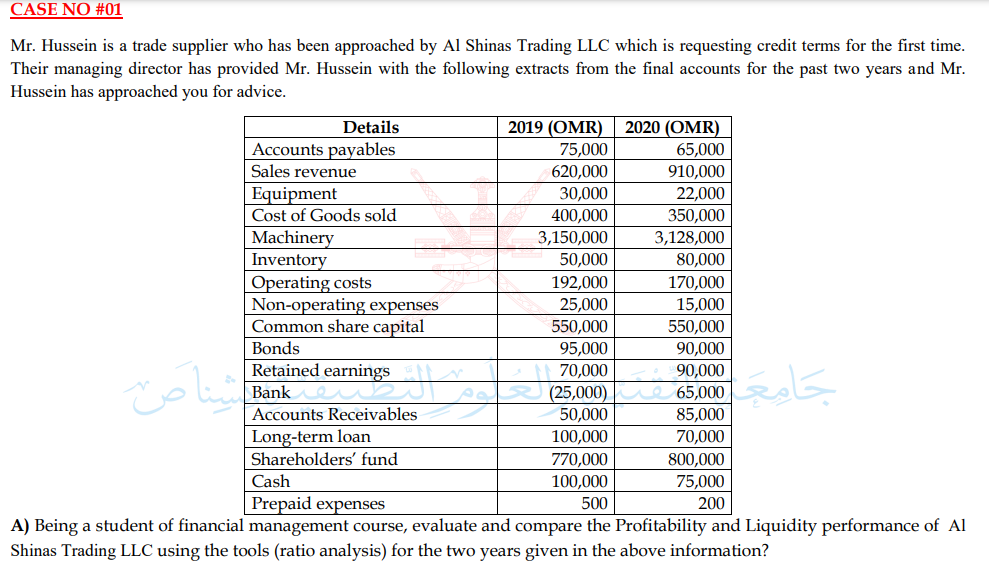 CASE NO #01
Mr. Hussein is a trade supplier who has been approached by Al Shinas Trading LLC which is requesting credit terms for the first time.
Their managing director has provided Mr. Hussein with the following extracts from the final accounts for the past two years and Mr.
Hussein has approached you for advice.
2020 (OMR)
2019 (OMR)
75,000
Details
Accounts payables
65,000
Sales revenue
620,000
910,000
22,000
Equipment
Cost of Goods sold
30,000
400,000
350,000
Machinery
Inventory
Operating costs
Non-operating expenses
Common share capital
3,150,000
3,128,000
50,000
80,000
192,000
170,000
25,000
15,000
550,000
550,000
Bonds
95,000
90,000
Retained earnings
70,000
(25,000)
90,000
| Bank u
re 65,000
Accounts Receivables
50,000
85,000
Long-term loan
Shareholders' fund
100,000
70,000
770,000
800,000
Cash
100,000
75,000
Prepaid expenses
500
200
A) Being a student of financial management course, evaluate and compare the Profitability and Liquidity performance of Al
Shinas Trading LLC using the tools (ratio analysis) for the two years given in the above information?
