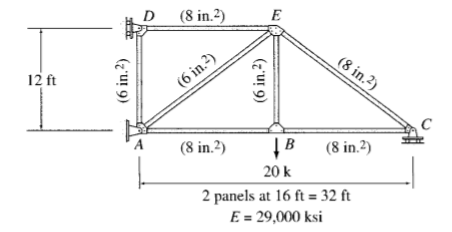 D
(8 in.2)
E
(8 in.2)
12 ft
(6 in.2)
A
(8 in.2)
(8 in.2)
20 k
2 panels at 16 ft = 32 ft
E = 29,000 ksi
(6 in.2)
(6 in.?)

