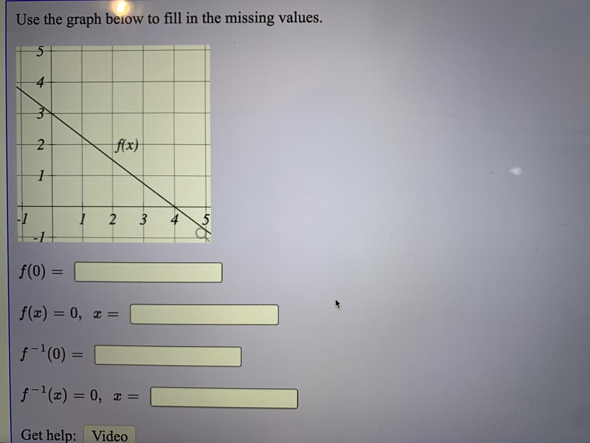 Use the graph below to fill in the missing values.
2
fx}
2
3
f(0) =
%3D
f(x) = 0, x =
f-(0) =
f-(x) = 0, x =
Get help: Video
