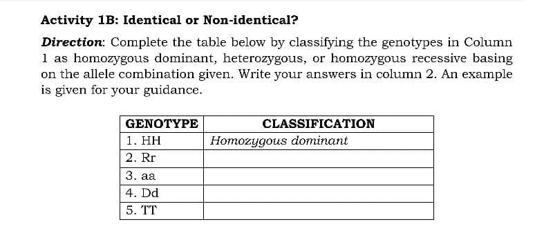 Activity 1B: Identical or Non-identical?
Direction: Complete the table below by classifying the genotypes in Column
1 as homozygous dominant, heterozygous, or homozygous recessive basing
on the allele combination given. Write your answers in column 2. An example
is given for your guidance.
GENOTYPE
1. HH
2. Rr
CLASSIFICATION
Homozygous dominant
3. aa
4. Dd
5. TT