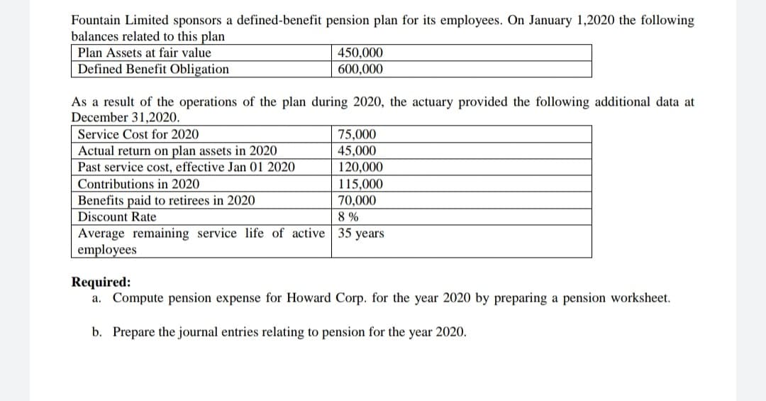 Fountain Limited sponsors a defined-benefit pension plan for its employees. On January 1,2020 the following
balances related to this plan
Plan Assets at fair value
450,000
Defined Benefit Obligation
600,000
As a result of the operations of the plan during 2020, the actuary provided the following additional data at
December 31,2020.
Service Cost for 2020
75,000
45,000
120,000
115,000
70,000
8 %
Average remaining service life of active 35 years
Actual return on plan assets in 2020
Past service cost, effective Jan 01 2020
Contributions in 2020
Benefits paid to retirees in 2020
Discount Rate
employees
Required:
a. Compute pension expense for Howard Corp. for the year 2020 by preparing a pension worksheet.
b. Prepare the journal entries relating to pension for the year 2020.
