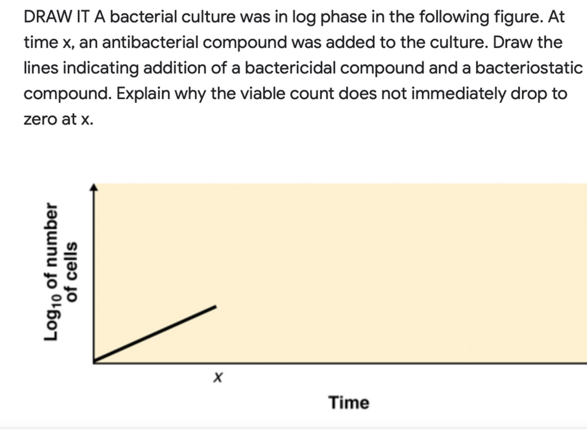 DRAW IT A bacterial culture was in log phase in the following figure. At
time x, an antibacterial compound was added to the culture. Draw the
lines indicating addition of a bactericidal compound and a bacteriostatic
compound. Explain why the viable count does not immediately drop to
zero at x.
Time
Log10 of number
of cells
