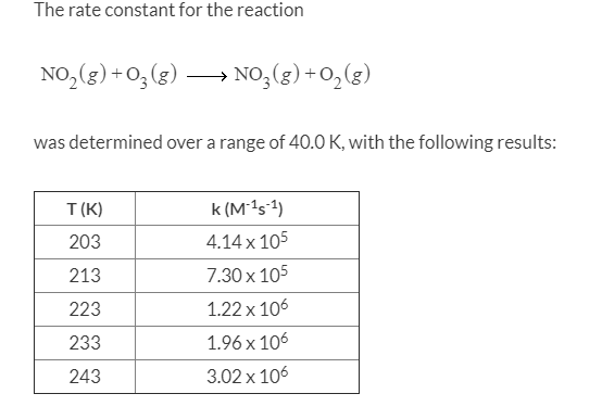 The rate constant for the reaction
NO, (g)+0,(g)-
- No,(g) +0,(g)
was determined over a range of 40.0 K, with the following results:
k (M 1s-1)
T (K)
4.14 x 105
203
7.30 x 105
213
1.22 x 106
223
1.96 x 106
233
3.02 x 106
243
