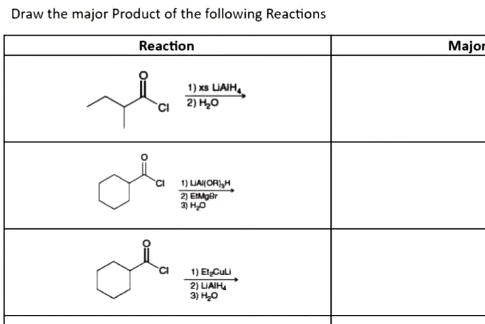 Draw the major Product of the following Reactions
Reaction
Major
1) xs LIAIH,
2) H20
1) LUAKOR),H
2) EIMgBr
3) H0
1) EtCuLi
2) LIAIH.
3) но

