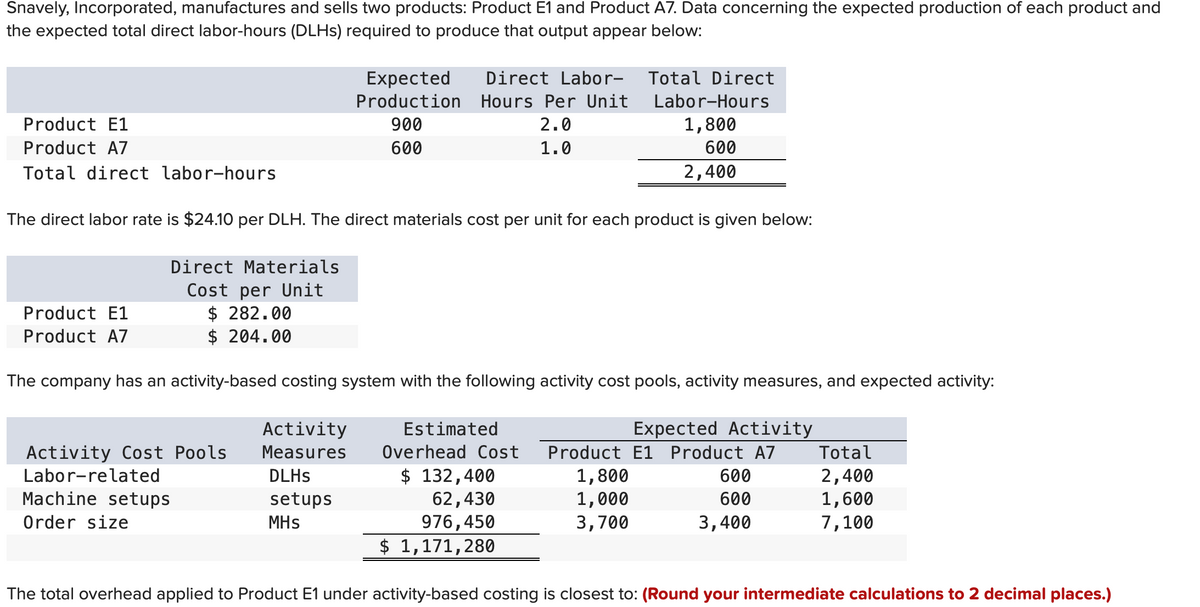 Snavely, Incorporated, manufactures and sells two products: Product E1 and Product A7. Data concerning the expected production of each product and
the expected total direct labor-hours (DLHs) required to produce that output appear below:
Product E1
Product A7
Total direct labor-hours
Product E1
Product A7
The direct labor rate is $24.10 per DLH. The direct materials cost per unit for each product is given below:
Direct Materials
Cost per Unit
$ 282.00
$ 204.00
Activity Cost Pools
Labor-related
Machine setups
Order size
Expected
Production
900
600
The company has an activity-based costing system with the following activity cost pools, activity measures, and expected activity:
Direct Labor- Total Direct
Hours Per Unit Labor-Hours
1,800
2.0
1.0
600
2,400
Activity
Measures
DLHs
setups
MHS
Estimated
Overhead Cost
$ 132,400
62,430
976,450
$ 1,171,280
Expected Activity
Product E1 Product A7
1,800
1,000
3,700
600
600
3,400
Total
2,400
1,600
7,100
The total overhead applied to Product E1 under activity-based costing is closest to: (Round your intermediate calculations to 2 decimal places.)