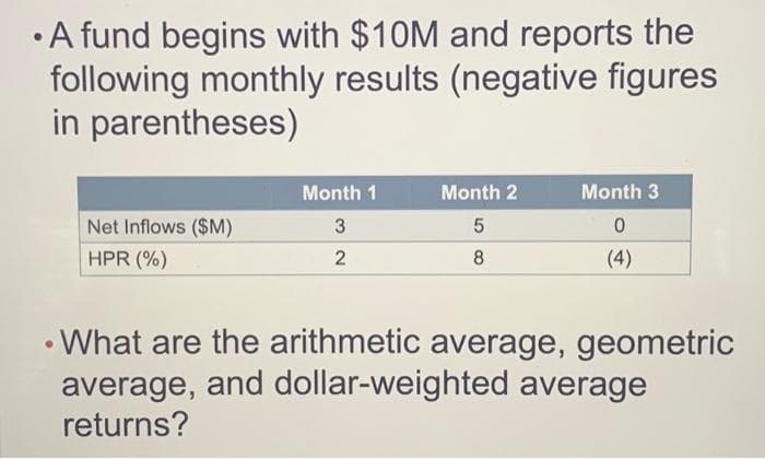 A fund begins with $10M and reports the
following monthly results (negative figures
in parentheses)
Net Inflows ($M)
HPR (%)
Month 1
3
2
Month 2
5
8
Month 3
0
(4)
What are the arithmetic average, geometric
average, and dollar-weighted average
returns?
