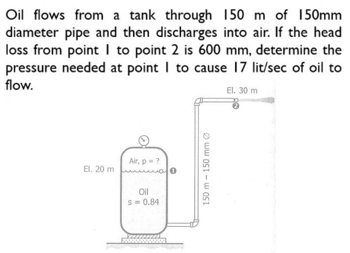 Oil flows from a tank through 150 m of 150mm
diameter pipe and then discharges into air. If the head
loss from point I to point 2 is 600 mm, determine the
pressure needed at point I to cause 17 lit/sec of oil to
flow.
El. 30 m
Air, p = ?
El. 20 m
Oil
S = 0.84
150 m - 150 mm Ø
