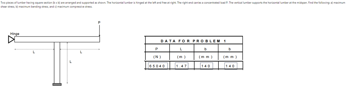 Two pieces of lumber having square section (b x b) are arranged and supported as shown. The horizontal lumber is hinged at the left and free at right. The right end carries a concentrated load P. The vertical lumber supports the horizontal lumber at the midspan. Find the following: a) maximum
shear stress, b) maximum bending stress, and c) maximum compressive stress.
Hinge
DATA FOR PROBLEM
P
L
b
(N )
(m )
(m m )
(m m )
6 5040
1.47
140
140
