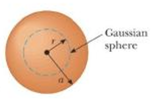 Gaussian
sphere
