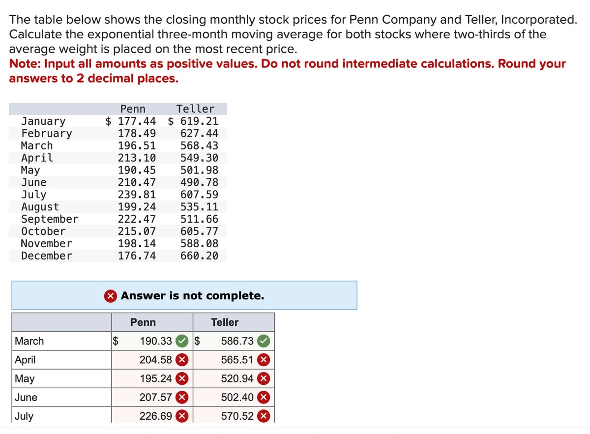 The table below shows the closing monthly stock prices for Penn Company and Teller, Incorporated.
Calculate the exponential three-month moving average for both stocks where two-thirds of the
average weight is placed on the most recent price.
Note: Input all amounts as positive values. Do not round intermediate calculations. Round your
answers to 2 decimal places.
Penn
Teller
January
$ 177.44 $ 619.21
February
178.49
627.44
March
196.51
568.43
April
213.10
549.30
May
190.45
501.98
June
210.47
490.78
July
239.81
607.59
August
199.24
535.11
September
222.47
511.66
October
215.07
605.77
November
198.14
588.08
December
176.74
660.20
× Answer is not complete.
Penn
Teller
March
$
190.33
$
586.73
April
May
204.58 x
565.51 x
195.24 x
520.94 x
June
207.57 x
502.40 x
July
226.69 x
570.52 x