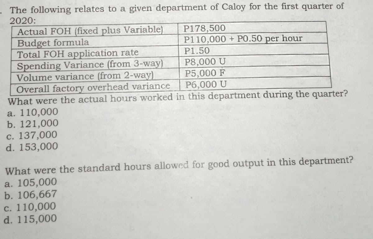 The following relates to a given department of Caloy for the first quarter of
2020:
Actual FOH (fixed plus Variable)
Budget formula
Total FOH application rate
Spending Variance (from 3-way)
Volume variance (from 2-way)
Overall factory overhead variance
What were the actual hours worked in this department during the quarter?
a. 110,000
b. 121,000
c. 137,000
d. 153,000
P178,500
P110,000 + PO.50 per hour
P1.50
P8,000 U
P5,000 F
P6,000 U
What were the standard hours allowed for good output in this department?
a. 105,000
b. 106,667
c. 110,000
d. 115,000
