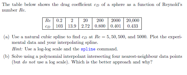 The table below shows the drag coefficient cp of a sphere as a function of Reynold's
number Re.
200 2000 20,000
Re 0.2 2 20
CD 103 13.9 2.72 0.800 0.401 0.433
(a) Use a natural cubic spline to find cp at Re = 5, 50, 500, and 5000. Plot the experi-
mental data and your interpolating spline.
Hint: Use a log-log scale and the spline command.
(b) Solve using a polynomial interpolant intersecting four nearest-neighbour data points
(but do not use a log scale). Which is the better approach and why?