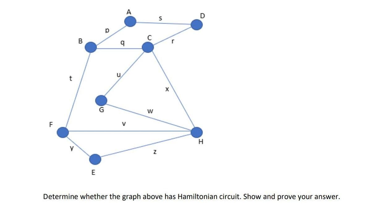 F
t
у
B
E
G
р
q
u
A
V
C
W
N
S
X
r
D
H
Determine whether the graph above has Hamiltonian circuit. Show and prove your answer.