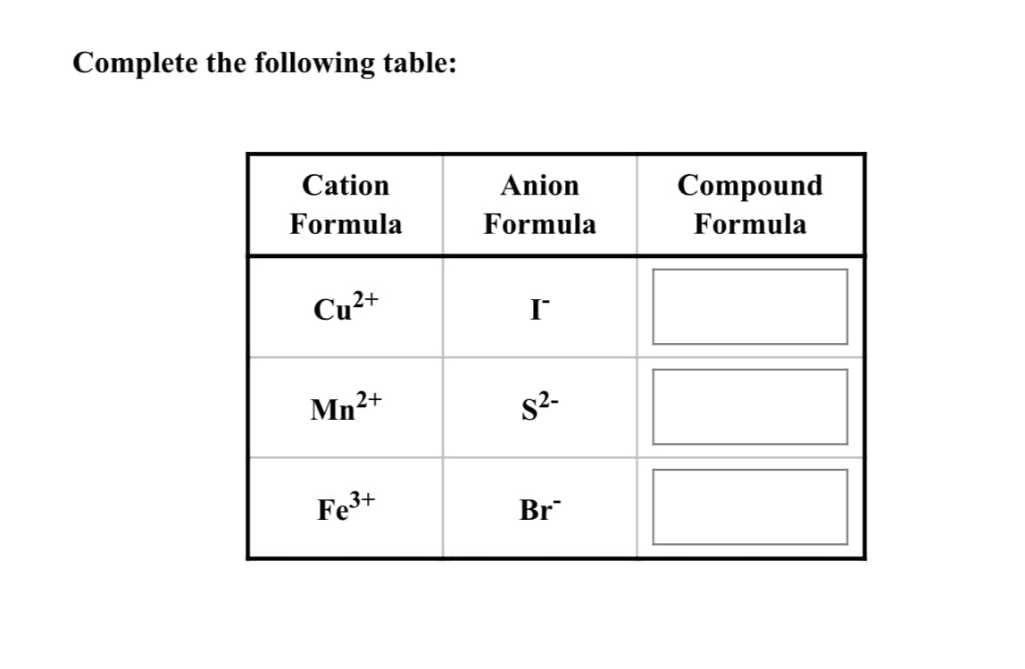 Complete the following table:
Cation
Anion
Compound
Formula
Formula
Formula
Cu²+
Mn2+
s2-
Fe3+
Br
