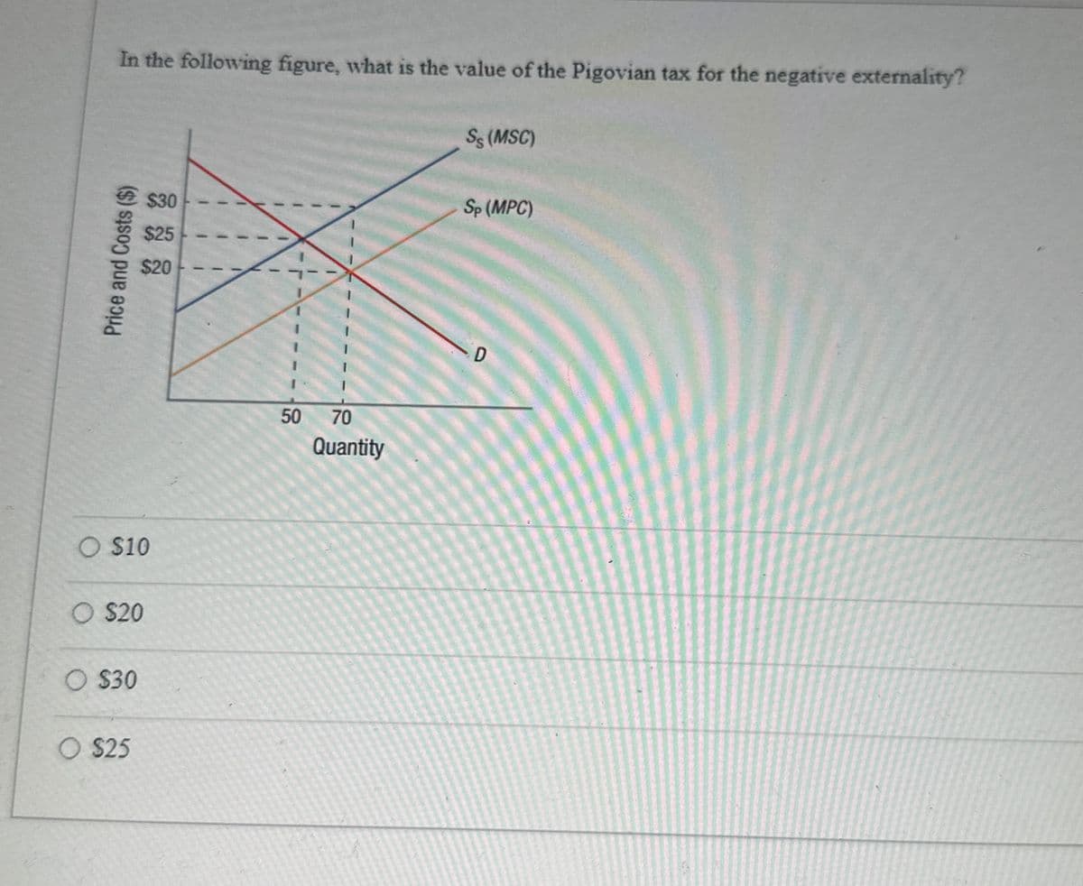In the following figure, what is the value of the Pigovian tax for the negative externality?
Ss (MSC)
Sp (MPC)
Price and Costs ($)
O $10
O $20
○ $30
○ $25
$30
$25
$20
50
50
70
Quantity
D