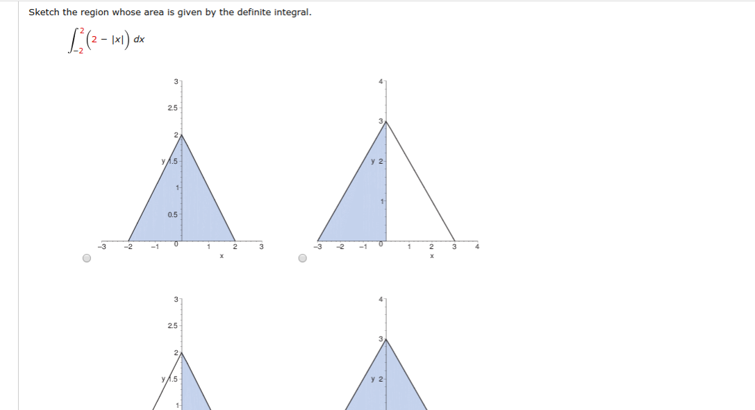 Sketch the region whose area is given by the definite integral.
dx
-
3
2.5
2
1.5
0.5
-3
-2
-1
1
1
3
4.
2.5-
yA.5
y 2
