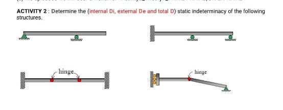 ACTIVITY 2: Determine the (internal Di, external De and total D) static indeterminacy of the following
structures.
wwwwww
hinge
Con
www
hinge
wwww
www.dr