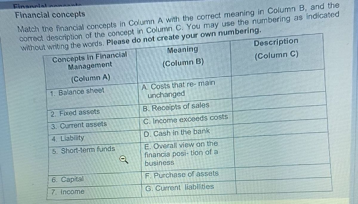 Financial an
Financial concepts
Match the financial concepts in Column A with the correct meaning in Column B, and the
correct description of the concept in Column C. You may use the numbering as indicated
without writing the words. Please do not create your own numbering.
Concepts in Financial
Management
(Column A)
1. Balance sheet
2. Fixed assets
3. Current assets
4. Liability
5. Short-term funds
6. Capital
7. Income
Q
Meaning
(Column B)
A. Costs that re- main
unchanged
B. Receipts of sales
C. Income exceeds costs
D. Cash in the bank
E. Overall view on the
financia position of a
business
F. Purchase of assets
G. Current liabilities
Description
(Column C)