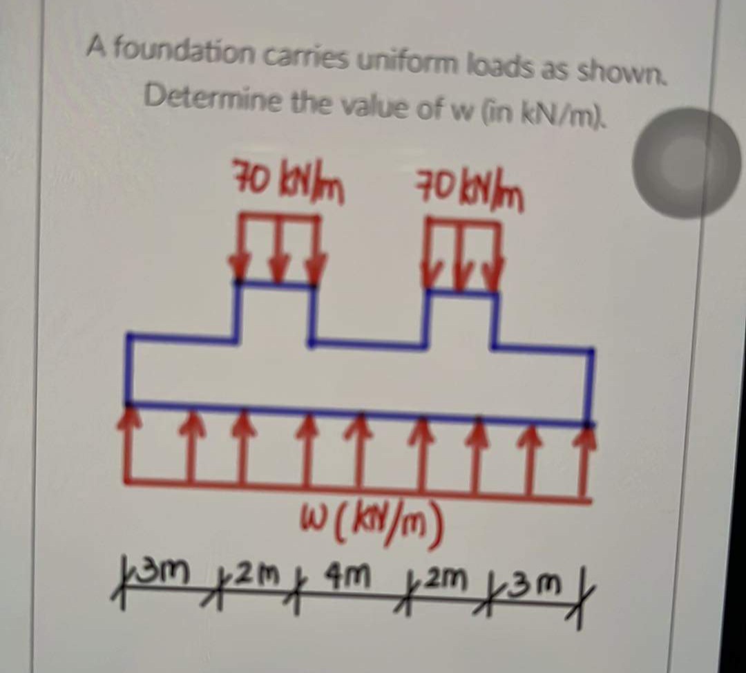 A foundation carries uniform loads as shown.
Determine the value of w (in kN/m).
W (kl/m)
twet wet wo tuzt wat
