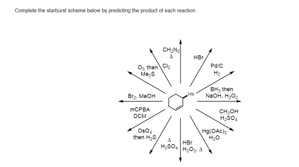 Complete the starburst scheme below by predicting the product of each reaction.
CH2N2
HBr
Og then Cl2
Me2s
Pd/C
H2
BH3 then
NaOH, H202
Me
Br2, MeOH
MCPBA
DCM
CH;OH
H2SO4
OsO4
then H2S
Hg(OAc)2
H20
H2SO4 |H2O2, A
HBr
