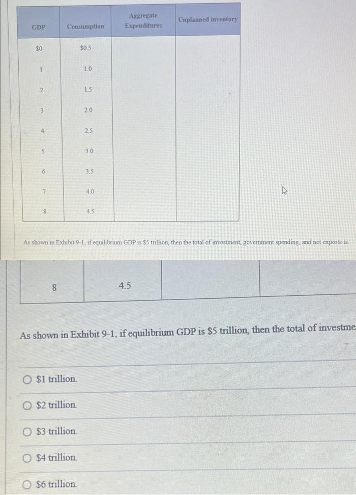 GDP
$0
1
2
Consumption
$0.5
1.0
1.5
2.0
2.5
3.0
3.5
4.0
D
8
4.5
As shown in Exhibit 9-1, if equilibrium GDP is $5 trillion, then the total of investment, government spending, and net exports is:
8
4.5
As shown in Exhibit 9-1, if equilibrium GDP is $5 trillion, then the total of investme
O $1 trillion.
$2 trillion.
O $3 trillion.
O $4 trillion.
$6 trillion.
4
Aggregate
Expenditures
6
Unplanned inventory