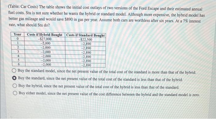 (Table: Car Costs) The table shows the initial cost outlays of two versions of the Ford Escape and their estimated annual
fuel costs. Stu is not sure whether he wants the hybrid or standard model. Although more expensive, the hybrid model has
better gas mileage and would save $890 in gas per year. Assume both cars are worthless after six years. At a 7% interest
rate, what should Stu do?
Year
Costs if Hybrid Bought Costs if Standard Bought
-$27,000
-2,000
$22,500
-2,890
-2,890
-2,890
-2,890
-2,890
-2,890
2.
-2,000
-2,000
-2,000
-2,000
3
4
6
-2,000
Buy the standard model, since the net present value of the total cost of the standard is more than that of the hybrid.
O Buy the standard, since the net present value of the total cost of the standard is less than that of the hybrid.
OBuy the hybrid, since the net present value of the total cost of the hybrid is less than that of the standard.
Buy either model, since the net present value of the cost difference between the hybrid and the standard model is zero.
