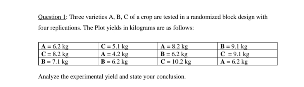 Question 1: Three varieties A, B, C of a crop are tested in a randomized block design with
four replications. The Plot yields in kilograms are as follows:
A = 6.2 kg
C = 8.2 kg
B = 7.1 kg
C = 5.1 kg
A = 4.2 kg
B = 6.2 kg
A = 8.2 kg
В - 6.2 kg
C = 10.2 kg
В %3 9.1 kg
С -9.1 kg
A = 6.2 kg
Analyze the experimental yield and state your conclusion.
