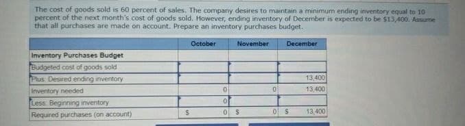 The cost of goods sold is 60 percent of sales. The company desires to maintain a minimum ending inventory equal to 10
percent of the next month's cost of goods sold. However, ending inventory of December is expected to be $13,400. Assume
that all purchases are made on account. Prepare an inventory purchases budget.
Inventory Purchases Budget
October
November
December
Budgeted cost of goods sold "
Plus Desired ending inventory
Inventory needed
13,400
0
of
13,400
0
Less Beginning inventory
Required purchases (on account)
$
0
S
0 $
13,400