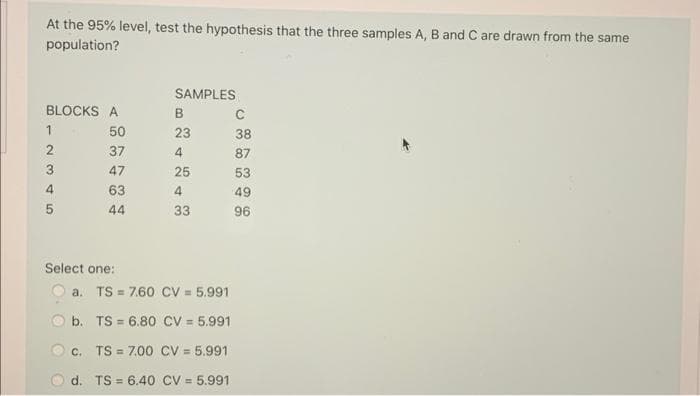 At the 95% level, test the hypothesis that the three samples A, B and C are drawn from the same
population?
BLOCKS A
1 50
37
47
2345
63
44
Select one:
SAMPLES
B
23
4
25
4
33
a. TS = 7.60 CV = 5.991
b. TS= 6.80 CV = 5.991
c. TS = 7.00 CV = 5.991
d. TS 6.40 CV = 5.991
=
C
38
87
53
49
96