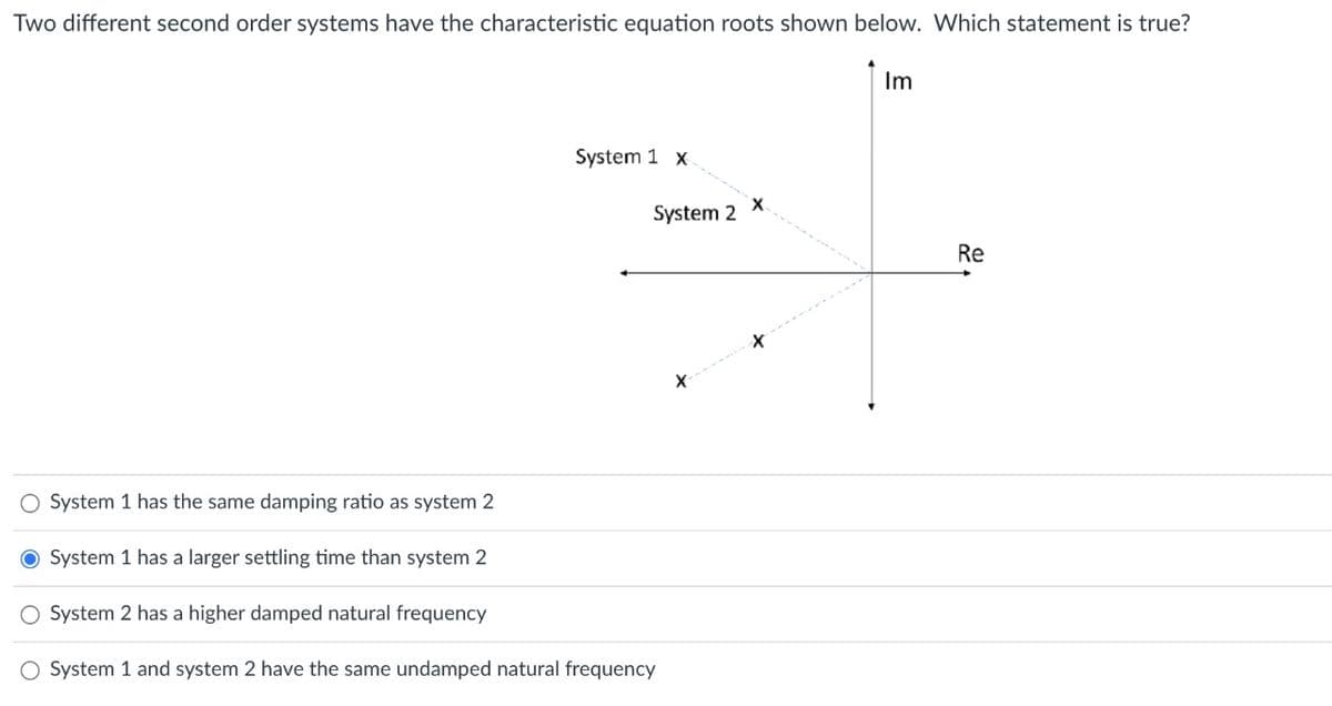 Two different second order systems have the characteristic equation roots shown below. Which statement is true?
O System 1 has the same damping ratio as system 2
O System 1 has a larger settling time than system 2
O System 2 has a higher damped natural frequency
System 1 x
System 2
O System 1 and system 2 have the same undamped natural frequency
X
X
Im
Re