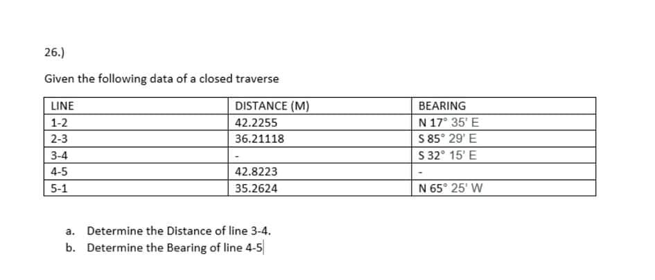 26.)
Given the following data of a closed traverse
LINE
DISTANCE (M)
BEARING
1-2
42.2255
N 17° 35' E
S 85° 29' E
S 32° 15' E
2-3
36.21118
3-4
4-5
42.8223
5-1
35.2624
N 65° 25' W
a. Determine the Distance of line 3-4.
b. Determine the Bearing of line 4-5|
