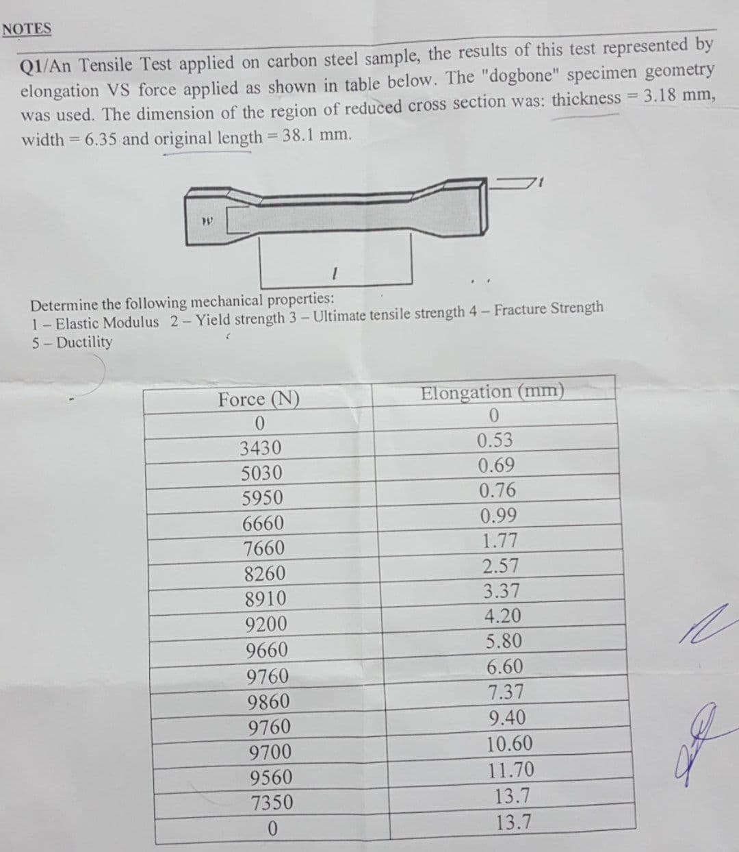 NOTES
Q1/An Tensile Test applied on carbon steel sample, the results of this test represented by
elongation VS force applied as shown in table below. The "dogbone" specimen geometry
was used. The dimension of the region of reduced cross section was: thickness = 3.18 mm,
width = 6.35 and original length = 38.1 mm.
Determine the following mechanical properties:
1- Elastic Modulus 2- Yield strength 3- Ultimate tensile strength 4- Fracture Strength
5 - Ductility
Force (N)
Elongation (mm)
0.
3430
0.53
5030
0.69
5950
0.76
6660
0.99
7660
1.77
2.57
8260
8910
3.37
9200
4.20
9660
5.80
9760
6.60
9860
7.37
9760
9.40
9700
10.60
9560
11.70
7350
13.7
13.7
