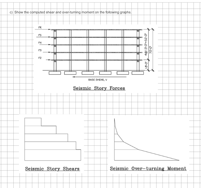 c) Show the computed shear and over-turning moment on the following graphs.
FR
P5
F4
r3
F2
BASE SHEAR, V
Seismic Story Forces
4@13-0-52-0°
70-0°
Ꮕ"
Seismic Story Shears
Seismic Over-turning Moment