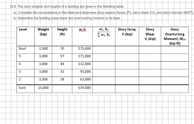12.9 The story weights and heights of a building are given in the following table:
a) Complete the computations in this table and determine story seismic forces (Fi), story shear (Vi), and story moment (MOT).
b) Determine the building base shear and over-turning moment at its base.
Level
Weight Height
www
withi
(kip)
(ft)
wi.hi
Σwi.hi
Story force,
F, (kip)
Story
Shear
Vi (kip)
Story
Overturning
Moment, Mor
(kip-ft)
Roof
2,500
70
175,000
5
3,000
57
171,000
4
3,000
44
132,000
3
3,000
31
93,000
2
3,500
18
63,000
Sum
15,000
634,000
