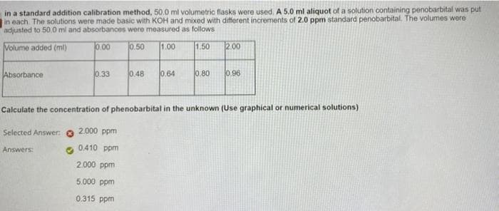 in a standard addition calibration method, 50.0 ml volumetric flasks were used. A 5.0 ml aliquot of a solution containing penobarbital was put
in each. The solutions were made basic with KOH and mixed with different increments of 2.0 ppm standard penobarbital. The volumes were
adjusted to 50,0 ml and absorbances were measured as follows
0.00 0.50
1.00
Volume added (ml)
1.50 2.00
0.33
0.48 0.64
0.80 0.96
Absorbance
Calculate the concentration of phenobarbital in the unknown (Use graphical or numerical solutions)
Selected Answer:
2.000 ppm
0.410 ppm
Answers:
2.000 ppm
5.000 ppm
0.315 ppm