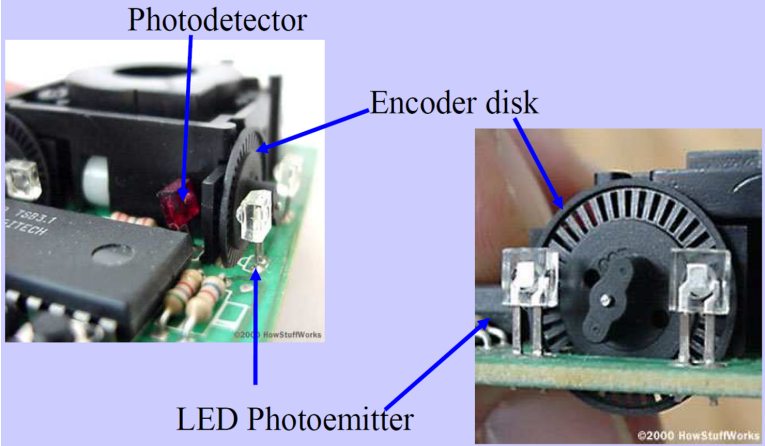 7583.1
ITECH
Photodetector
PARE
©2000 HowStuffWorks
Encoder disk
LED Photoemitter
Ⓒ2000 How StuffWorks