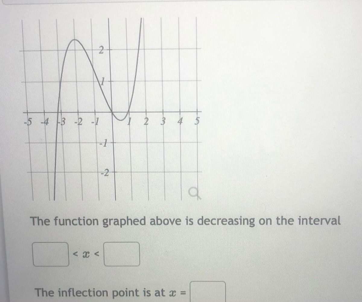 2
-5 4 3 -2 -1
1 2 3 4 5
-2
The function graphed above is decreasing on the interval
The inflection point is at x =
