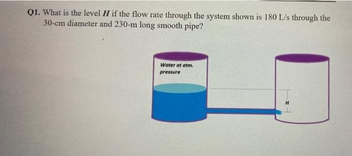 Q1. What is the level H if the flow rate through the system shown is 180 L/s through the
30-cm diameter and 230-m long smooth pipe?
Water at atm.
pressure
