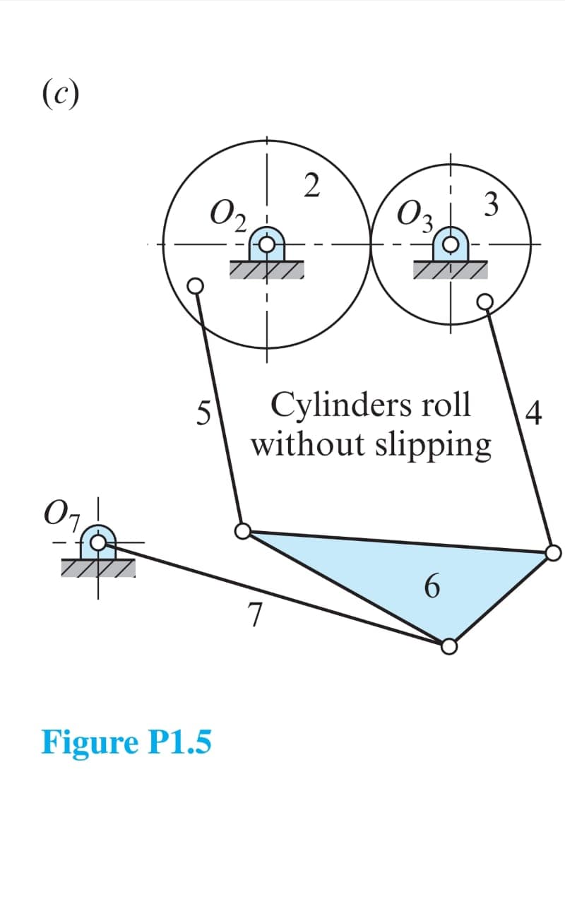 (c)
2
O2
O3
5
Cylinders roll
4
without slipping
6.
Figure P1.5
3.
