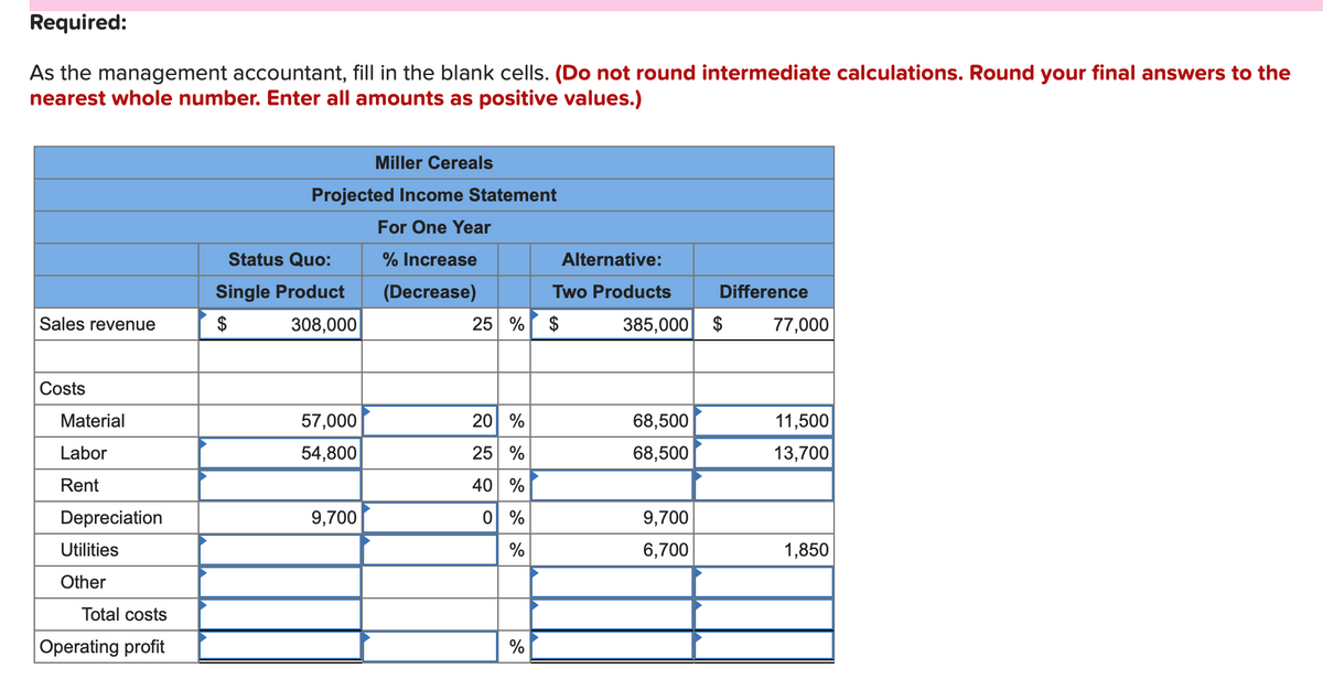 Required:
As the management accountant, fill in the blank cells. (Do not round intermediate calculations. Round your final answers to the
nearest whole number. Enter all amounts as positive values.)
Miller Cereals
Projected Income Statement
For One Year
Status Quo:
% Increase
Alternative:
Single Product
(Decrease)
Two Products
Difference
Sales revenue
$
308,000
25 % $
385,000 $
77,000
Costs
Material
57,000
20 %
68,500
11,500
Labor
54,800
25 %
68,500
13,700
Rent
40 %
Depreciation
9,700
0 %
9,700
Utilities
%
6,700
1,850
Other
Total costs
Operating profit
