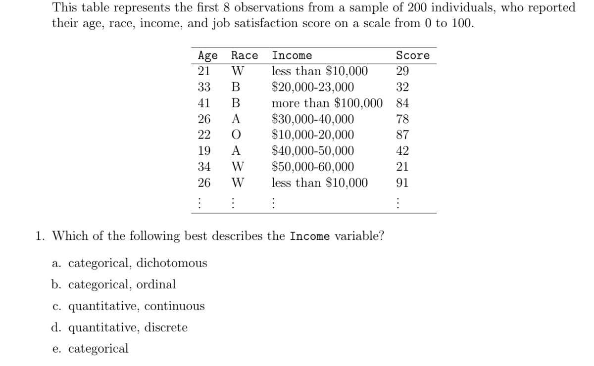 This table represents the first 8 observations from a sample of 200 individuals, who reported
their age, race, income, and job satisfaction score on a scale from 0 to 100.
Age Race
W
Income
Score
less than $10,000
$20,000-23,000
more than $100,000 84
$30,000-40,000
$10,000-20,000
$40,000-50,000
$50,000-60,000
less than $10,000
21
29
33
В
32
41
В
26
A
78
22
87
19
42
34
21
26
91
1. Which of the following best describes the Income variable?
a. categorical, dichotomous
b. categorical, ordinal
c. quantitative, continuous
d. quantitative, discrete
e. categorical
AWW
