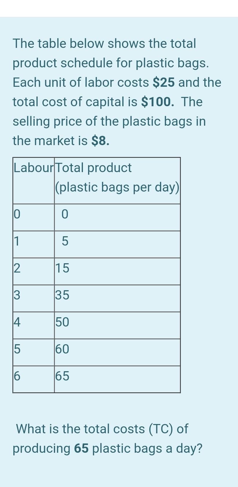 The table below shows the total
product schedule for plastic bags.
Each unit of labor costs $25 and the
total cost of capital is $100. The
selling price of the plastic bags in
the market is $8.
LabourTotal product
(plastic bags per day)
1
2
15
3
35
4
50
15
60
16
65
What is the total costs (TC) of
producing 65 plastic bags a day?
