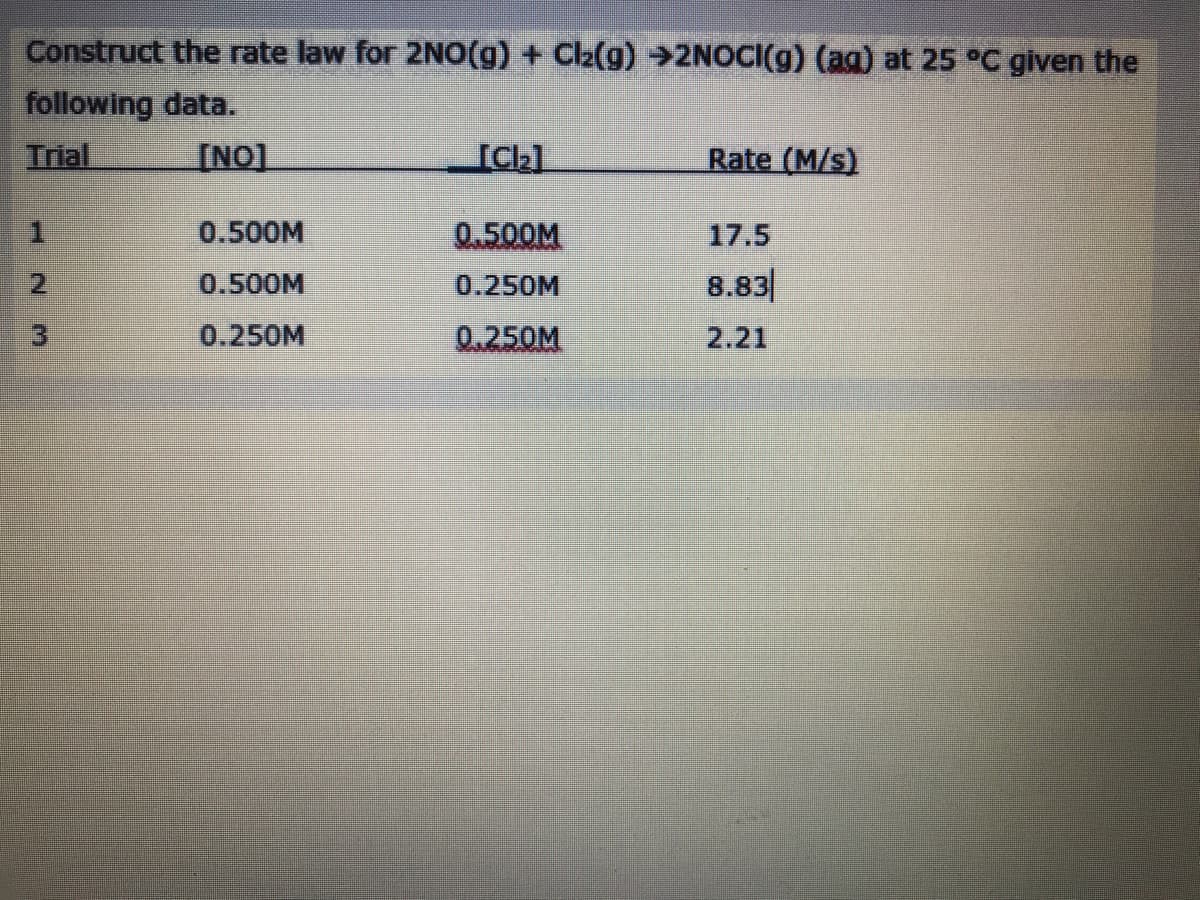 Construct the rate law for 2NO(g) + Cl2(g) →2NOCI(g) (ag) at 25 °C given the
following data.
[NO]
Trial
Rate (M/s)
0.500M
0.500M
17.5
0.500M
0.250M
8.83
0.250M
0.250M
2.21
2.
3.
