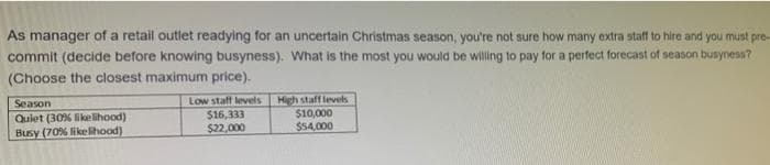 As manager of a retail outlet readying for an uncertain Christmas season, you're not sure how many extra staff to hire and you must pre-
commit (decide before knowing busyness). What is the most you would be willing to pay for a perfect forecast of season busynesa?
(Choose the closest maximum price).
Low staff levels
$16,333
$22,000
High stafflevels
$10,000
$54,000
Season
Quiet (30% likelihood)
Busy (70% ikelihood)
