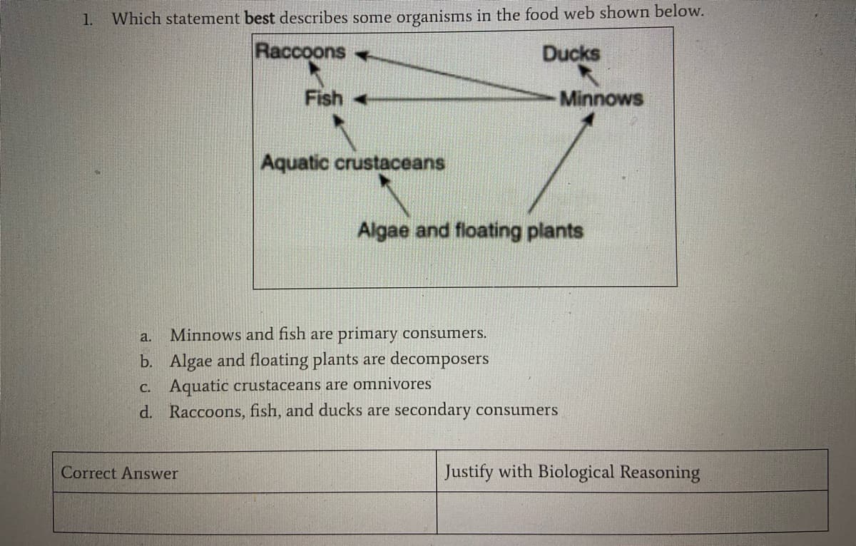 1.
Which statement best describes some organisms in the food web shown below.
Raccoons -
Ducks
Fish +
Minnows
Aquatic crustaceans
Algae and floating plants
Minnows and fish are primary consumers.
a.
b. Algae and floating plants are decomposers
C. Aquatic crustaceans are omnivores
d. Raccoons, fish, and ducks are secondary consumers
Correct Answer
Justify with Biological Reasoning
